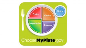 MyPlate image